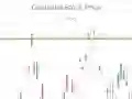 Spel Handelsimulator aanlyn Spel Handelsimulator aanlyn